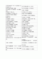 언어경관시각과 어휘학시각에서의 중한대학교교훈 비교연구논문 어휘학 어휘론 언어경관 55페이지