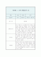 만4세반 1학기 관찰일지와 발달평가 (영역별 유아 행동 관찰일지/모든계절 사용가능 관찰일지) 2페이지