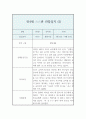 만4세반 1학기 관찰일지와 발달평가 (영역별 유아 행동 관찰일지/모든계절 사용가능 관찰일지) 4페이지