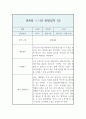 만4세반 1학기 관찰일지와 발달평가 (영역별 유아 행동 관찰일지/모든계절 사용가능 관찰일지) 7페이지