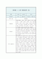 만4세반 1학기 관찰일지와 발달평가 (영역별 유아 행동 관찰일지/모든계절 사용가능 관찰일지) 11페이지