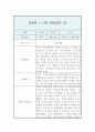 만4세반 2학기 관찰일지와 발달평가 (영역별 유아 행동 관찰일지/모든계절 사용가능 관찰일지) 5페이지