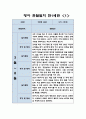 만1세 관찰일지 - 1년분량 7명 관찰일지 (놀이활동,일상생활 영역 관찰일지) 1페이지