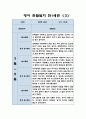 만1세 관찰일지 - 1년분량 7명 관찰일지 (놀이활동,일상생활 영역 관찰일지) 3페이지
