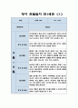 만1세 관찰일지 - 1년분량 7명 관찰일지 (놀이활동,일상생활 영역 관찰일지) 8페이지