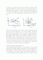 기초거시경제론 투자지출이 기존의 10조원에서 0원으로 10조원만큼 감소하는 경우 표가 어떻게 변하는지 새로운 표를 그려 나타내시오 4페이지