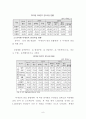 재무행정론 보고서 - 추가경정예산안의 분석과 발전방안미세먼지 중심 11페이지