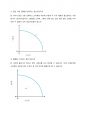 (A+) 생산가능곡선이 왜 우하향하면서 원점에 대해 오목한(기울기가 증가하는) 형태인지, 소비자의 효용극대화 조건을 도출하는 방법을 기술하십시오. 5페이지