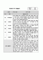 (만2세 1년치 관찰일지) 6개영역 관찰일지, 공공형 어린이집 관찰일지 6페이지