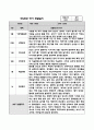 (만2세 1년치 관찰일지) 6개영역 관찰일지, 공공형 어린이집 관찰일지 7페이지