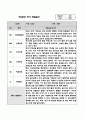 (만2세 1년치 관찰일지) 6개영역 관찰일지, 공공형 어린이집 관찰일지 10페이지