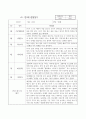 만3세반 1년 (3월~2월) 관찰일지  평가인증 통과 관찰일지   해석과 총 평가포함 관찰일지 1페이지