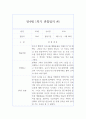 2학기 만4세 (6세) 관찰일지& 2학기 총평 - 10페이지 분량 관찰일지,평가인증A 관찰일지 11페이지