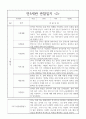 만5세 (7세) 1년 관찰일지와 발달종합평가 - 유아 6개 영역별 관찰일지 5명 관찰 10페이지 2페이지