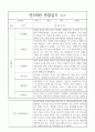 만5세 (7세) 1년 관찰일지와 발달종합평가 - 유아 6개 영역별 관찰일지 5명 관찰 10페이지 6페이지