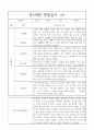 만5세 (7세) 1년 관찰일지와 발달종합평가 - 유아 6개 영역별 관찰일지 5명 관찰 10페이지 8페이지