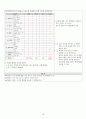 성인간호학 뇌경색 CASE STUDY(간호진단 및 과정 2개) 20페이지