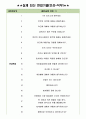 케이뱅크 면접기출(최신)+꿀팁[최종합격!] 3페이지