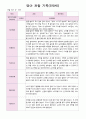 영아 관찰일지 기록 만0세 5명  9월-11월 1페이지