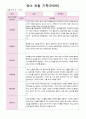 영아 관찰일지 기록 만0세 5명  9월-11월 4페이지