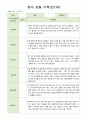 영아 관찰 일지  기록 만1세 8명  9월-11월 1페이지