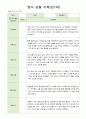 영아 관찰 일지  기록 만1세 8명  9월-11월 8페이지