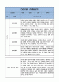 2022년 2023년 만4세 5명 2학기 (9월~2월) 관찰일지와 평가 및 해석 / 자세하고 꽉찬내용의 관찰일지 1페이지