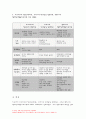 [상담심리학 2023] 프로이트의 정신분석이론, 로저스의 인간중심 상담이론, 엘리스의 합리정서행동치료이론을 비교 설명한 후, 핵심적 내용을 하나의 표로 요약하여 제시하시오. 상담심리학 - 프로이트의 정신분석이론, 로저스의 인간중심 상담이론, 엘리스의 합리정서행동치료이론 14페이지