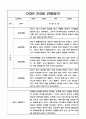 2022년 2023년 만3세 2학기 관찰일지와 2학기 발달평가 5명 / 일상과 놀이활동 영역 관찰일지 1페이지