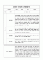 2022년 2023년 만3세 2학기 관찰일지와 2학기 발달평가 5명 / 일상과 놀이활동 영역 관찰일지 3페이지