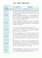 영아 관찰일지  기록 만2세  10명 12월-2월 1페이지