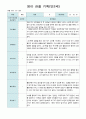 영아 관찰일지  기록 만2세  10명 12월-2월 4페이지