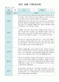 영아 관찰일지  기록 만2세  10명 12월-2월 5페이지