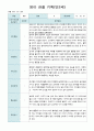 영아 관찰일지  기록 만2세  10명 12월-2월 8페이지