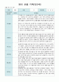 영아 관찰일지  기록 만2세  10명 12월-2월 9페이지