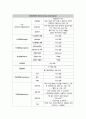 정신간호학실습 알코올 사용장애 간호과정(치료적 의사소통표 포함) 5페이지