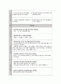 정신간호학실습 알코올 사용장애 간호과정(치료적 의사소통표 포함) 13페이지