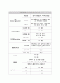 강박장애 간호과정(치료적 의사소통표 포함) 6페이지