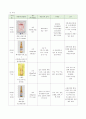 성인간호학실습_ER_요로결석 케이스 스터디 11페이지