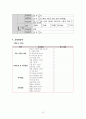 A+ 로타바이러스장염 아동간호 케이스 간호진단3개 간호과정 1개 8페이지