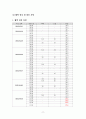 A+ 로타바이러스장염 아동간호 케이스 간호진단3개 간호과정 1개 11페이지