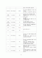 A+ 로타바이러스장염 아동간호 케이스 간호진단3개 간호과정 1개 14페이지