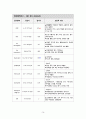 A+ 로타바이러스장염 아동간호 케이스 간호진단3개 간호과정 1개 16페이지