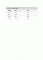 A+ 로타바이러스장염 아동간호 케이스 간호진단3개 간호과정 1개 18페이지