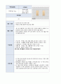 A+ 섬망 노인간호 케이스 간호진단 3개 간호과정 1개 15페이지