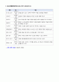 A+ 섬망 노인간호 케이스 간호진단 3개 간호과정 1개 20페이지