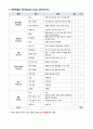 A+ 섬망 노인간호 케이스 간호진단 3개 간호과정 1개 22페이지