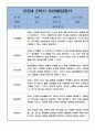 만5세 2학기 유아 발달평가 3명  6개 영역 발달평가 1페이지