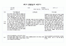 만0세 관찰일지와 발달평가 10명 1학기 (3월,4월,5월,6월,7월,8월) - 20페이지분량으로 아주 자세합니다 1페이지