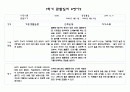 만0세 관찰일지와 발달평가 10명 1학기 (3월,4월,5월,6월,7월,8월) - 20페이지분량으로 아주 자세합니다 3페이지